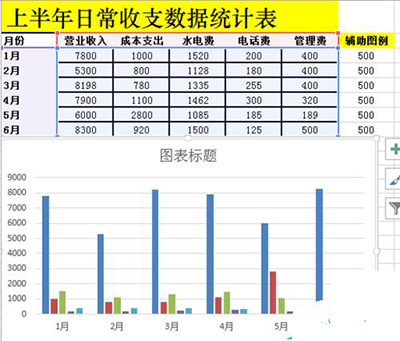 Excel2010如何制作成多列堆积图