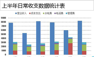 Excel2010如何制作成多列堆积图