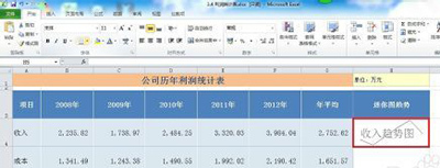 excel2010如何建立迷你图