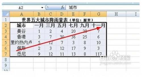 excel图表怎样设置坐标轴刻度和单位?