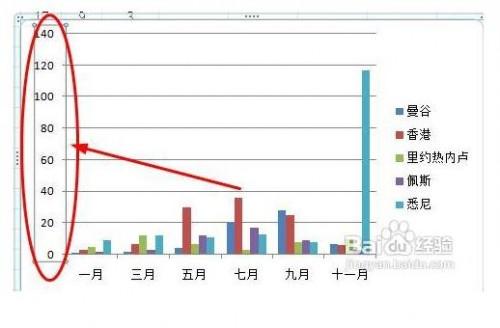 excel图表怎样设置坐标轴刻度和单位?