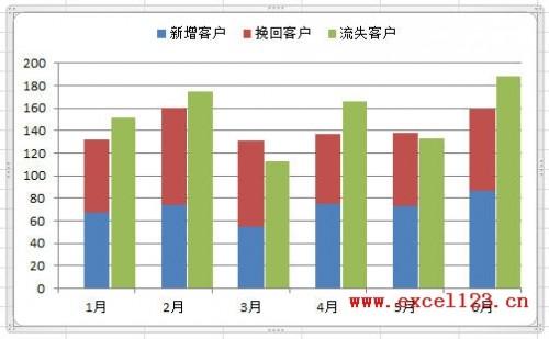 Excel2010怎么制作柱形图数据对比