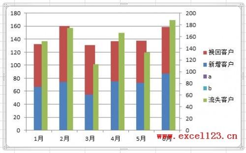 Excel2010怎么制作柱形图数据对比