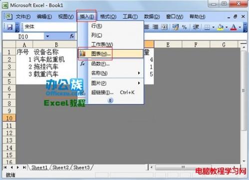 Excel2003中如何生成指定数据的折线图