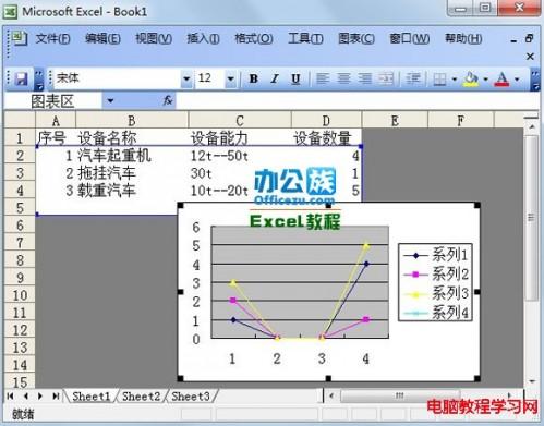 Excel2003中如何生成指定数据的折线图