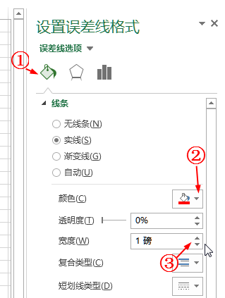 如何在Excel图表中添加平均值横线