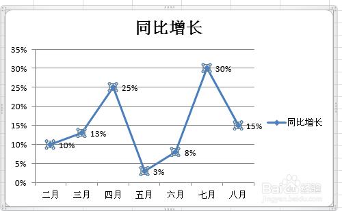 excel2010图表怎么制作折线图