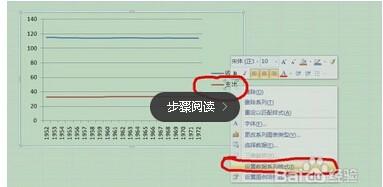 excel 制作折线图,怎样设置XY轴?