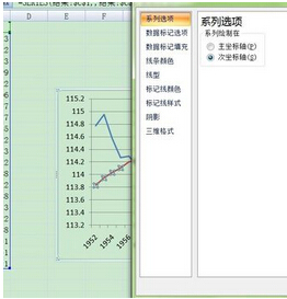 excel 制作折线图,怎样设置XY轴?