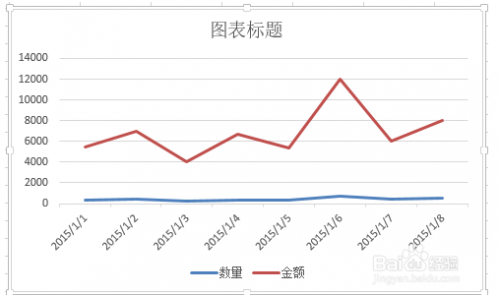 在 Excel 图表中如何使用两种类型图表?