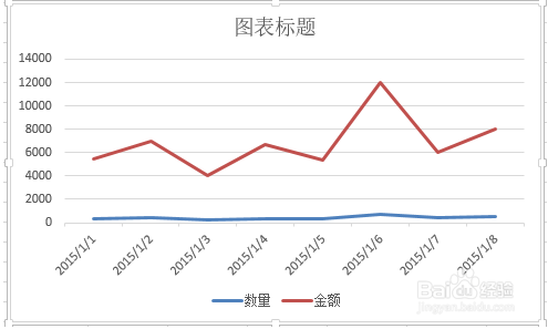 在 Excel 图表中如何使用两种类型图表?