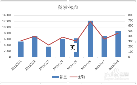 在 Excel 图表中如何使用两种类型图表?