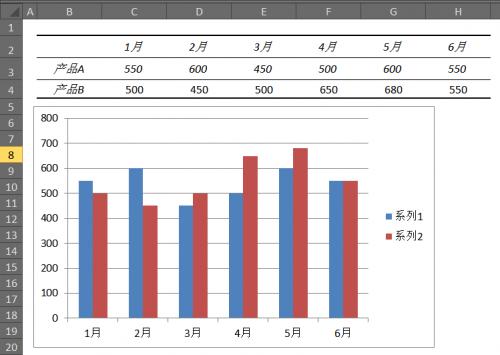 Excel中柱状图里系列1.系列2如何改名?