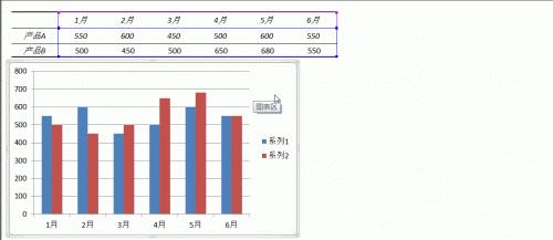 Excel中柱状图里系列1.系列2如何改名?