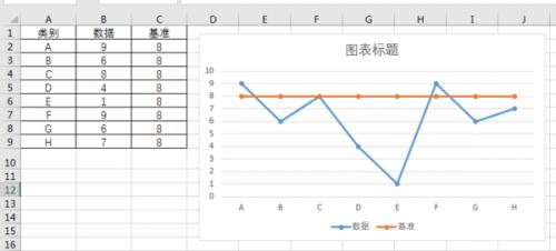 在EXCEL的折线图中如何在Y轴画一条基准线