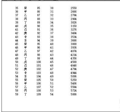 excel2010打印怎么每页都有表头