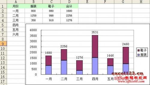 如何在Excel堆积柱形图中显示合计值?