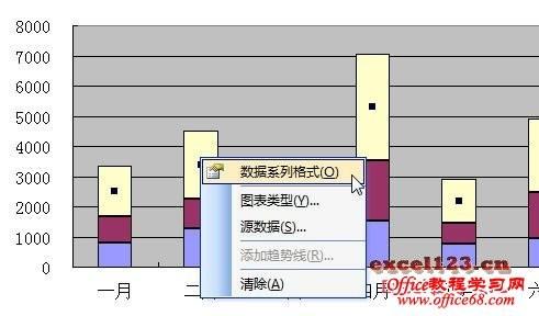 如何在Excel堆积柱形图中显示合计值?