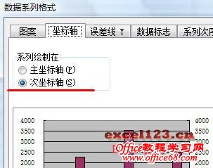 如何在Excel堆积柱形图中显示合计值?