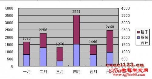 如何在Excel堆积柱形图中显示合计值?