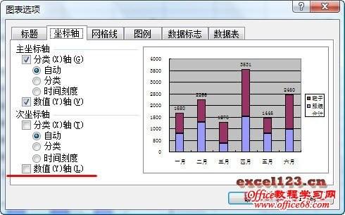 如何在Excel堆积柱形图中显示合计值?