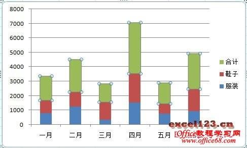 如何在Excel堆积柱形图中显示合计值?