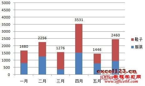 如何在Excel堆积柱形图中显示合计值?