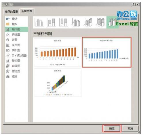 Excel2013中给表格生成柱状图