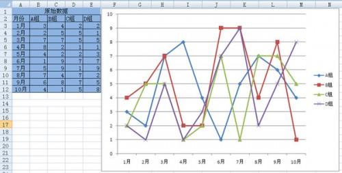 如何用Excel做多层折线图