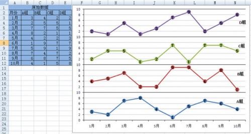 如何用Excel做多层折线图