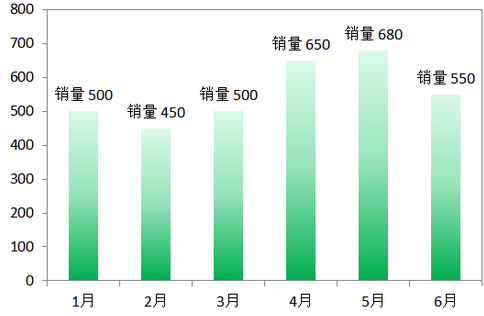 excel 数据系列格式在哪里