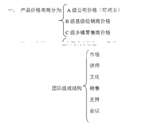 WORD怎样把两行字括起来