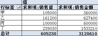 EXCEL数据透视表怎么用