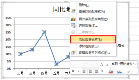 怎样制作excel折线图