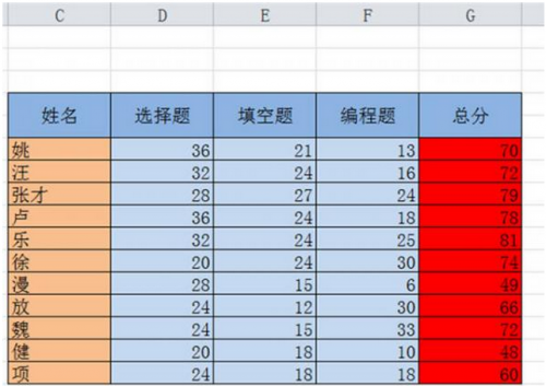 excel如何对数据排序