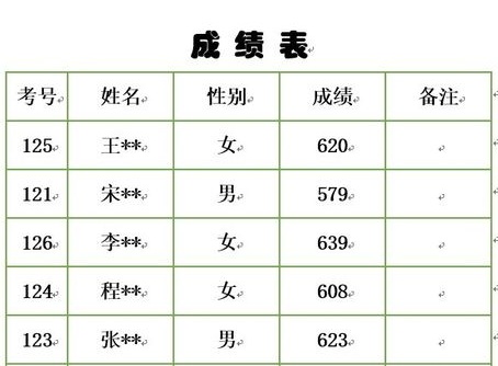 word2013表格如何自动排序