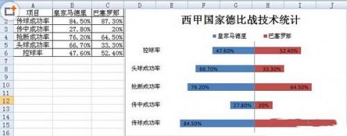 制作Excel条形图的方法