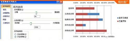 制作Excel条形图的方法