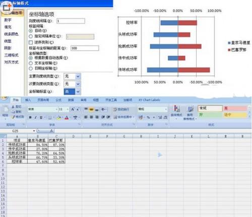 制作Excel条形图的方法