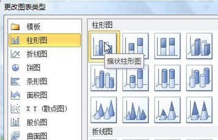 如何使用Excel2010制作柱形图