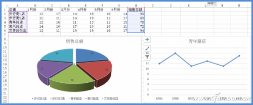 Excel图表数据巧钻取