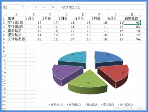 Excel图表数据巧钻取