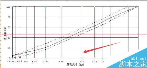 excel怎么绘制集料标准曲线图