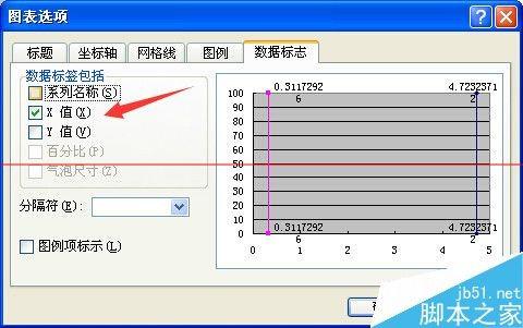 excel怎么绘制集料标准曲线图