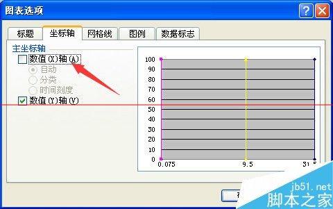 excel怎么绘制集料标准曲线图