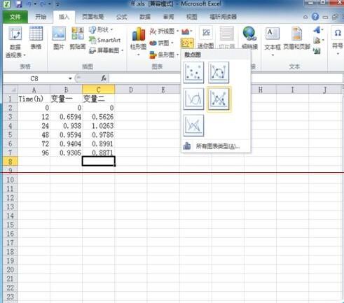 Excel2010双坐标图表怎么做的美观有直接?