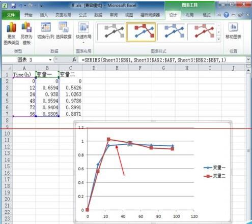 Excel2010双坐标图表怎么做的美观有直接?