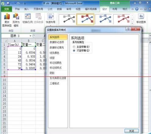 Excel2010双坐标图表怎么做的美观有直接?