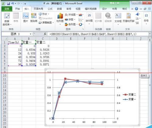 Excel2010双坐标图表怎么做的美观有直接?