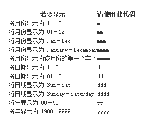 怎么在Excel 2007中单元格键入时间日期